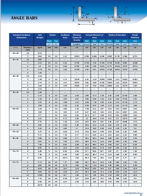 structural steel sizing tool